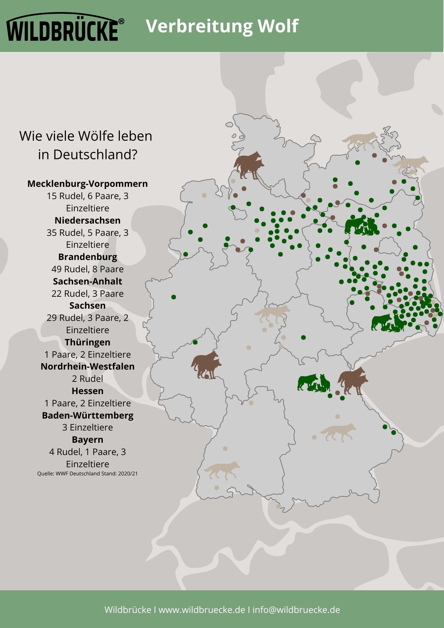 Verbreitung Wolf in Deutschland - Unterrichtsmaterial Wildtiere in Deutschland